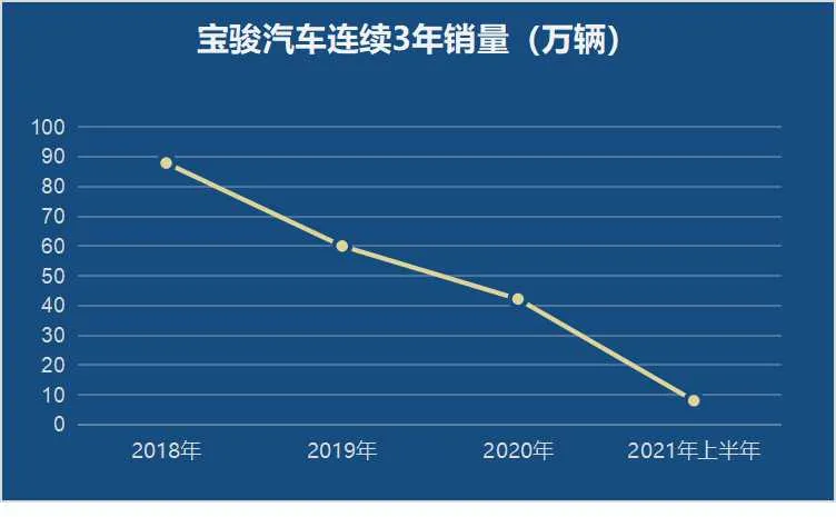 售价贵一倍,宝骏KiWi能复制五菱宏光MINI的神话吗?