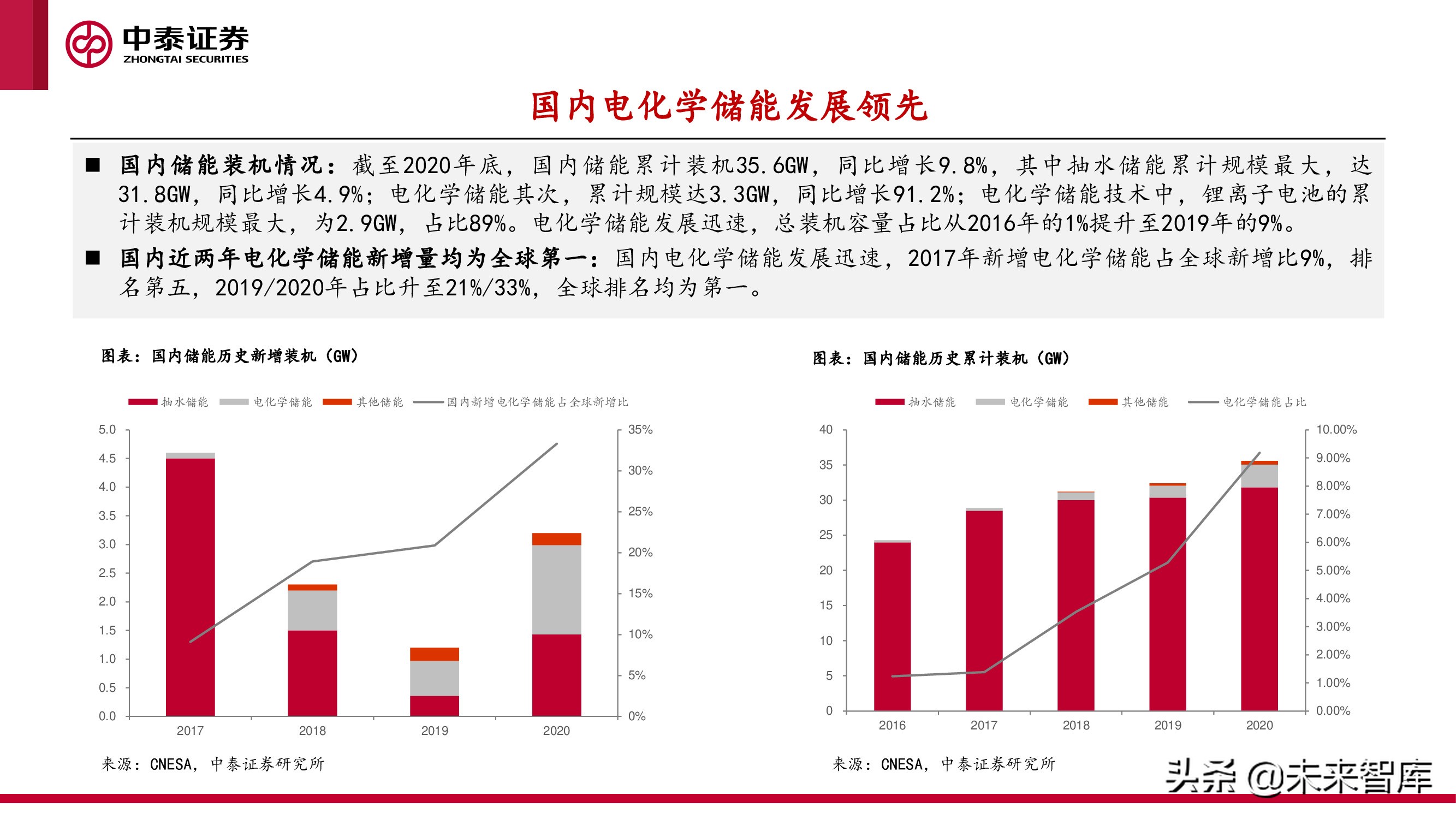 新型电力产业报告：新型电力系统建设加速，电化学储能赛道爆发