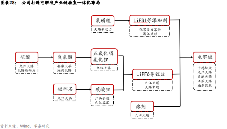 利润暴增5倍！电解液大佬依旧难以躺赢，隐患几何？