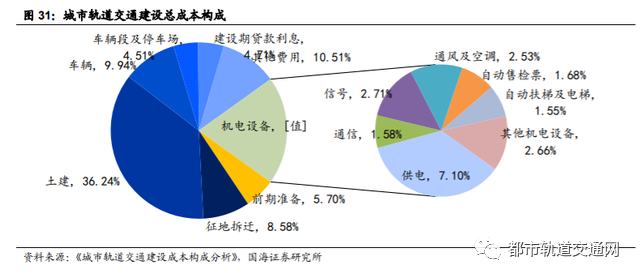 轨道交通行业深度报告：城轨迎黄金发展机遇期