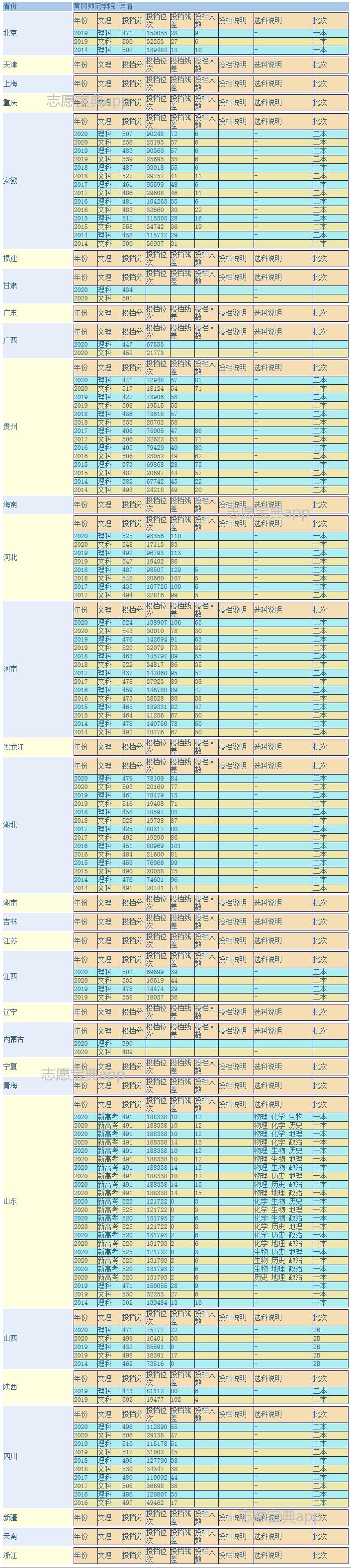 黄冈师范学院值得去吗 黄冈师范学院值得读吗(图4)