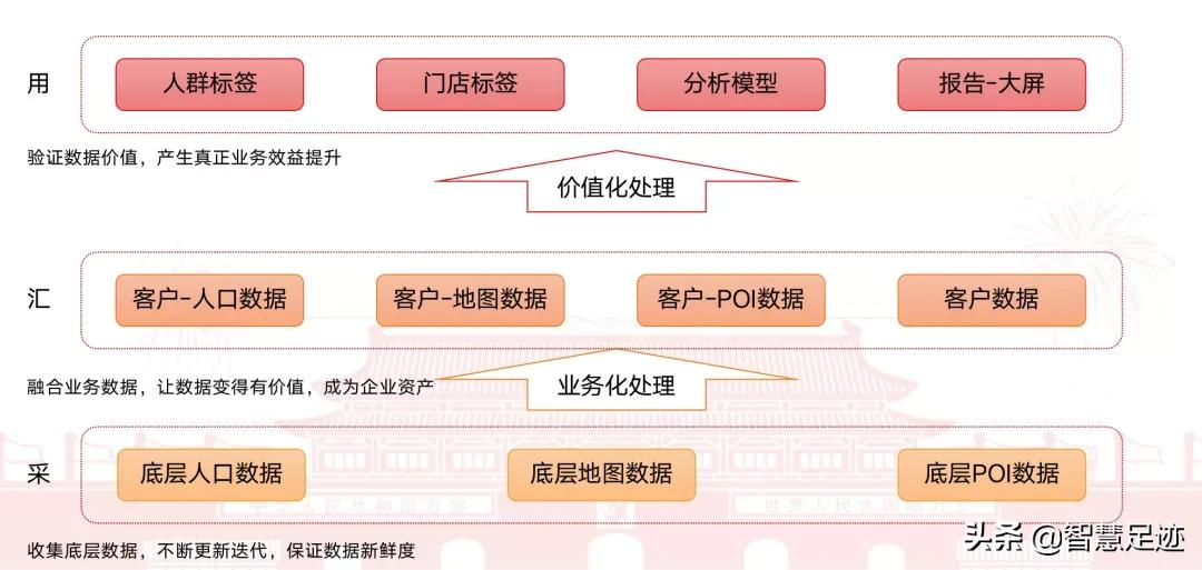 极目·企业数智化运营决策平台,助力零售品牌读懂线下生意经