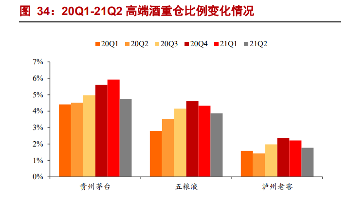 2021H1酒水行业业绩总结报告：三大亮点，四大思考