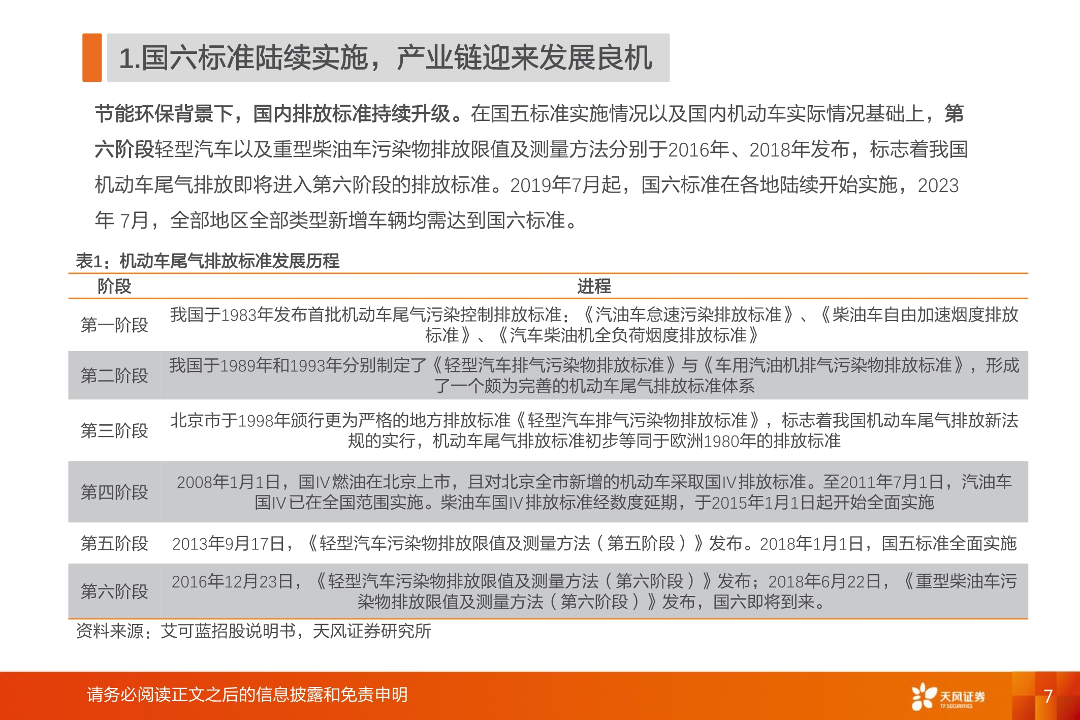 国六全产业链研究：千亿蓝海，“国六”承载
