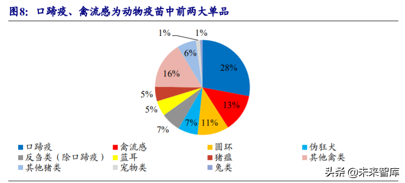 动物保健行业深度报告：行业加速变革前夕，研发型企业迎机遇