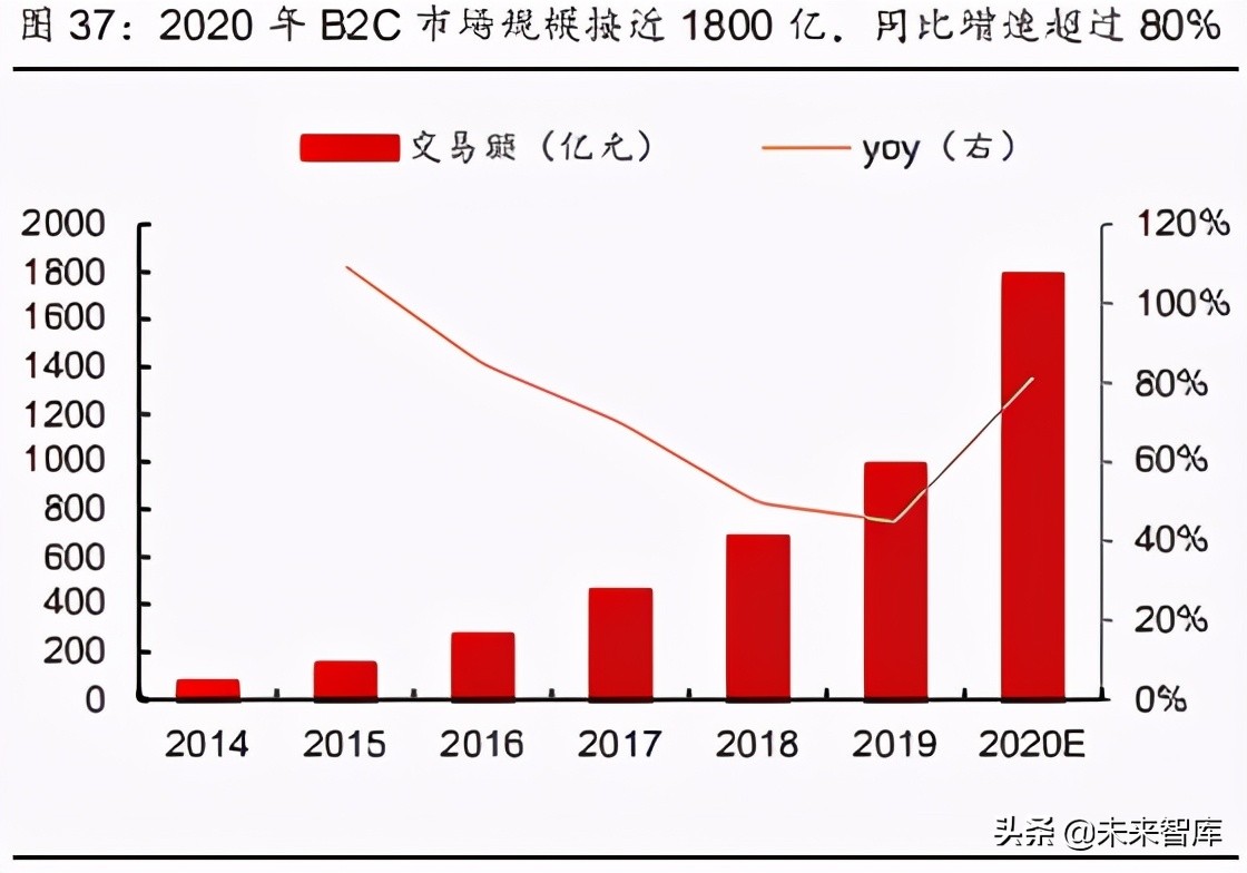 计算机行业下半年策略报告：新科技2.0，白马以正合，黑马以奇胜