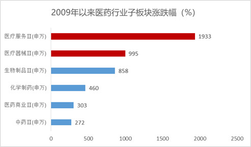 深度！A股唯一医疗ETF跟踪标的指数投资价值分析