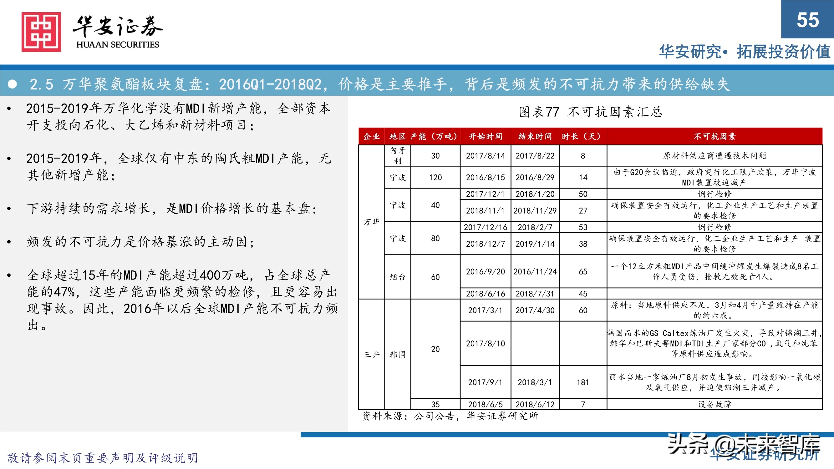 万华化学413页深度研究报告：重新认识万华化学