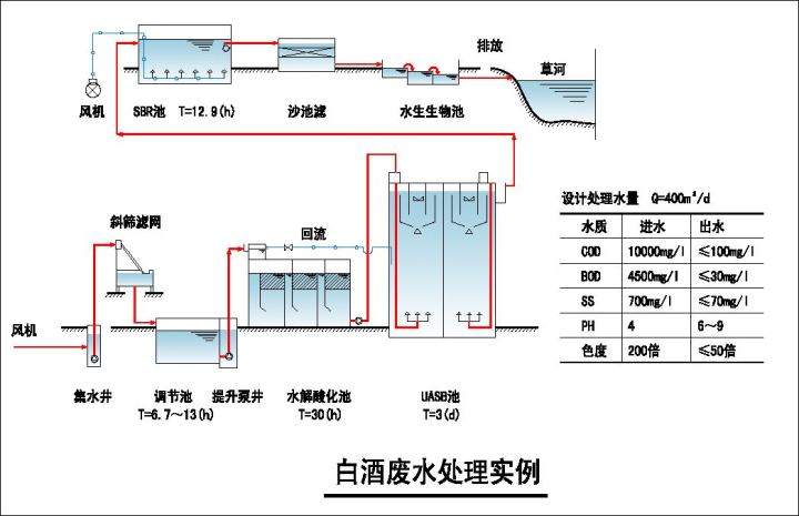 一分钟看懂污水处理原理