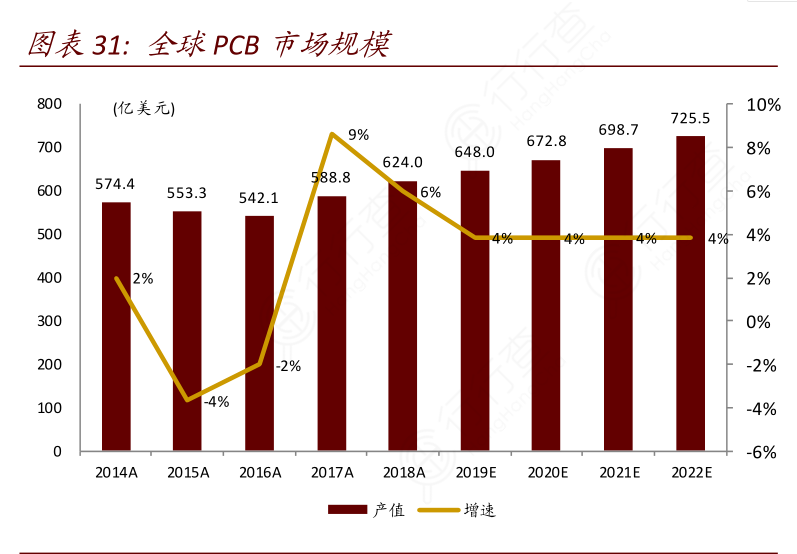 茅台股价再创历史新高，为何PCB、白酒一季度逆