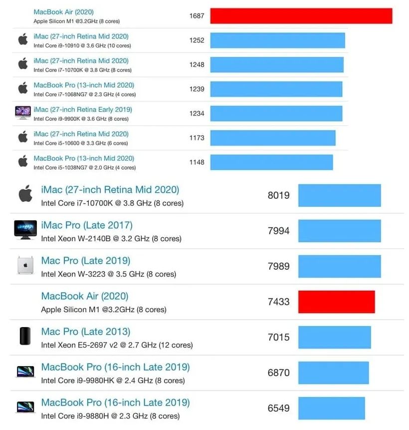 iPad mini6提前泄露；Redmi K40系列新机曝光