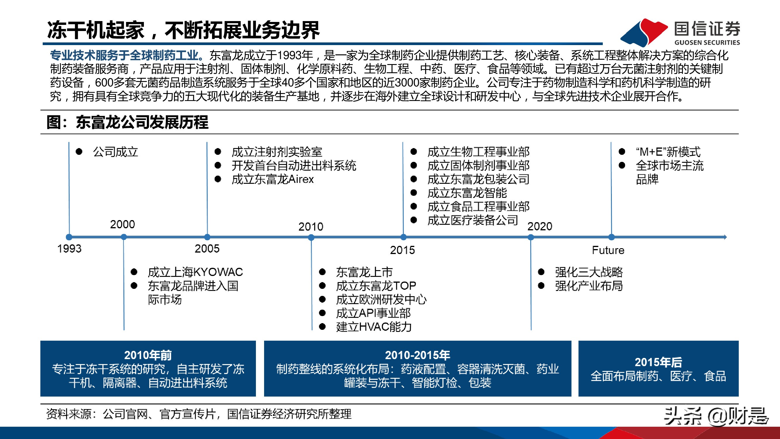 制药装备行业研究报告：替代正当时，龙头最受益