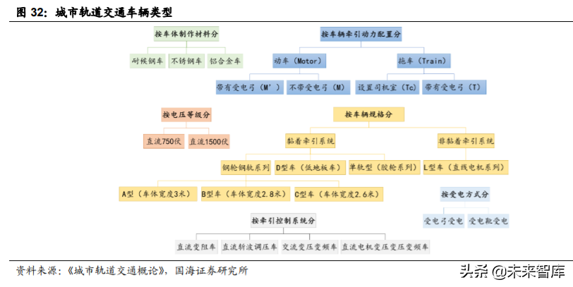 轨道交通行业深度报告：城轨迎黄金发展机遇期