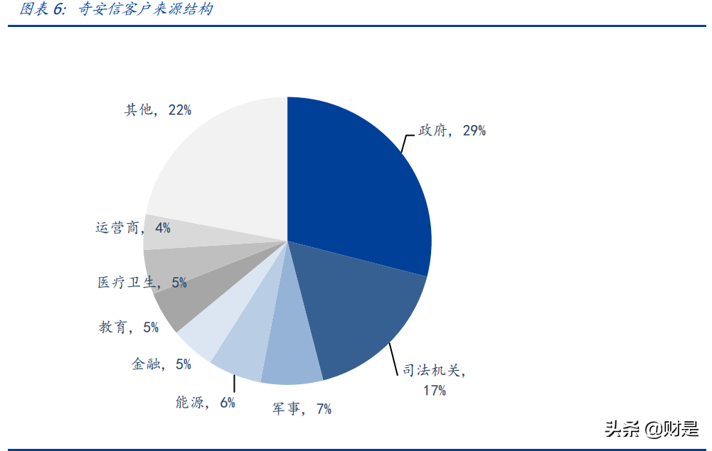 深信服专题研究报告：未来五年成长动力来自何处？