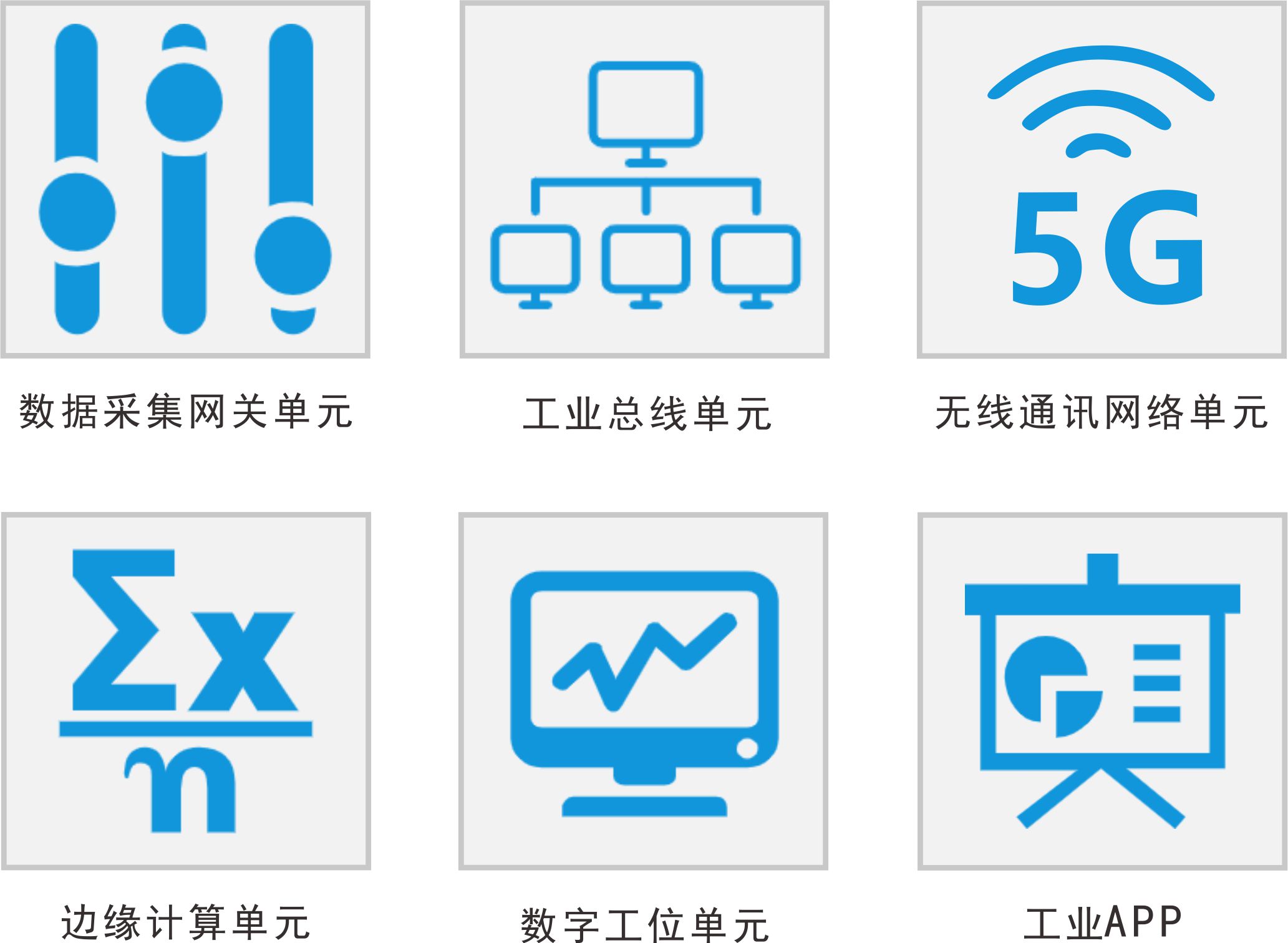 老狗科技-工业互联网高校教育实训系统极简解决方案