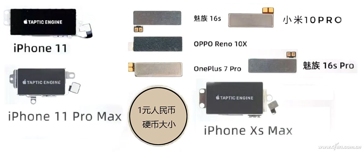 同芯不同价！高性价比手机和旗舰级到底差在哪？