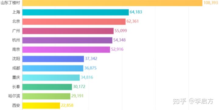 宁要曹县一张床，不要深圳一套房！数据解读曹县为啥如此666？