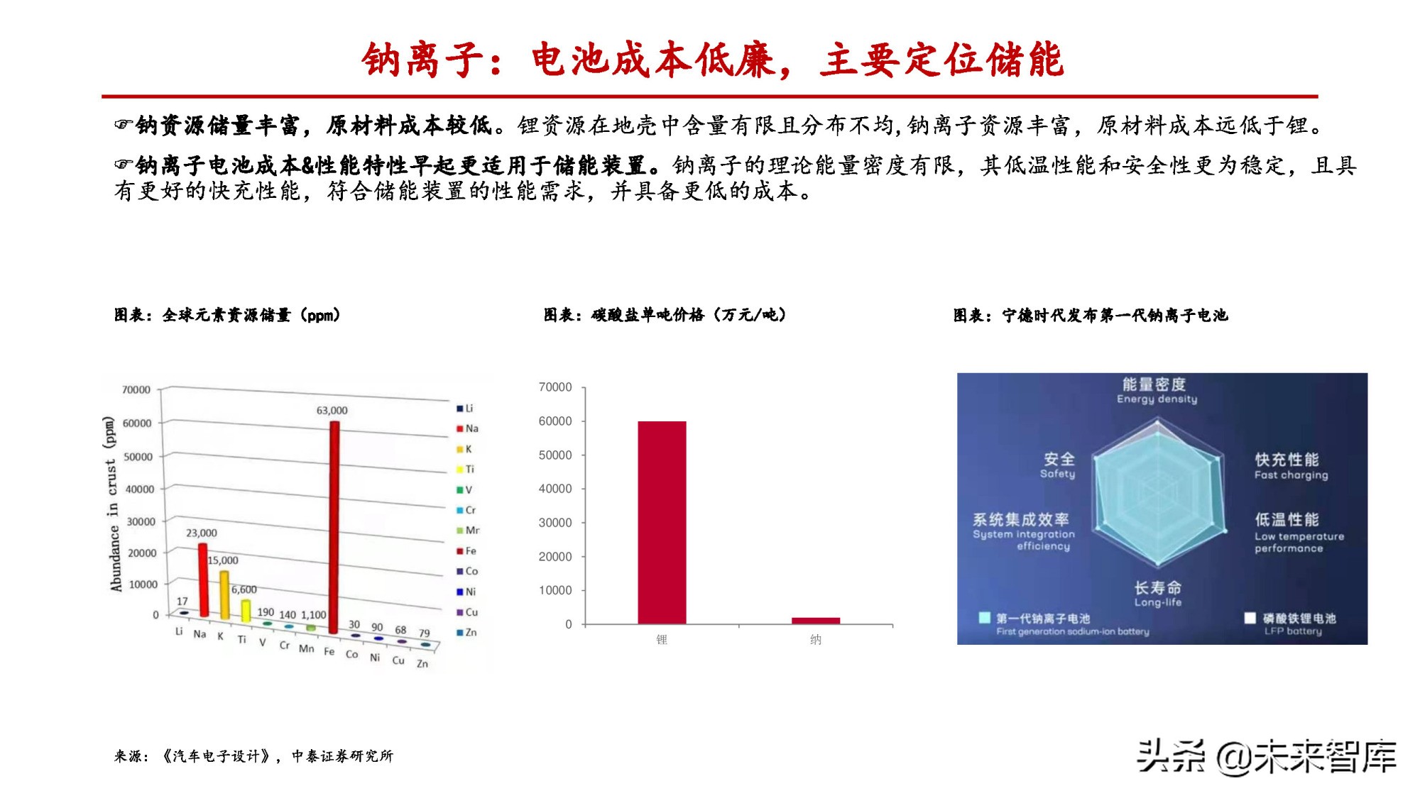 锂电负极行业专题报告：一体化和连续石墨化有望拉开成本差距