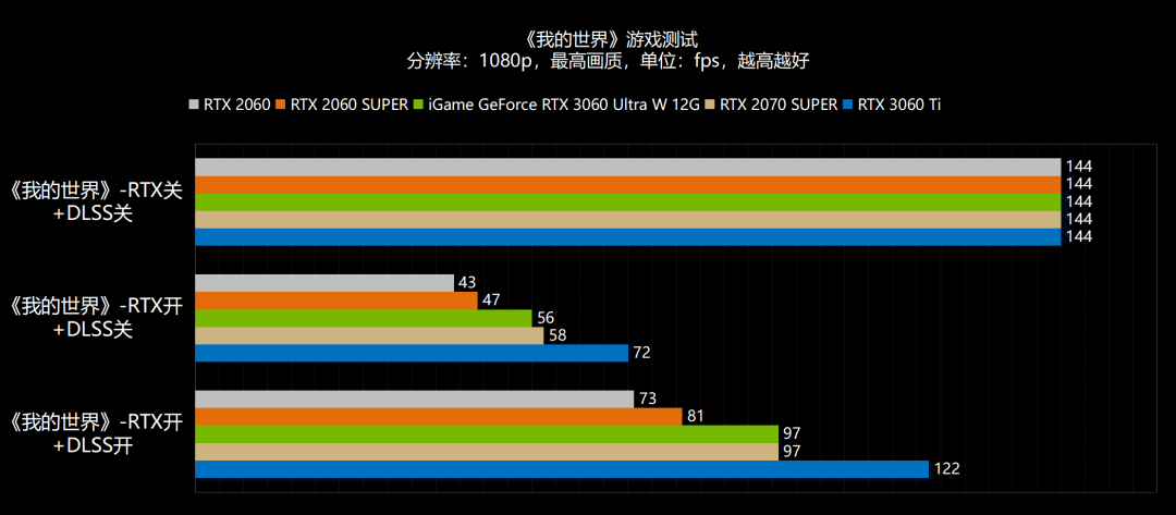 新年，6气冲天！NVIDIA GeForce RTX 3060首发评测