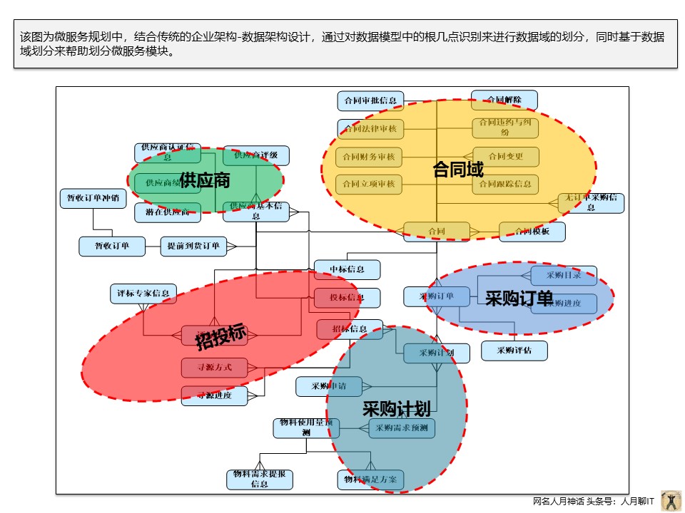 个人实践中PPT常用构图案例分享