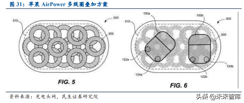 手机充电行业研究与投资机会分析：快充新赛道，行业势不可挡