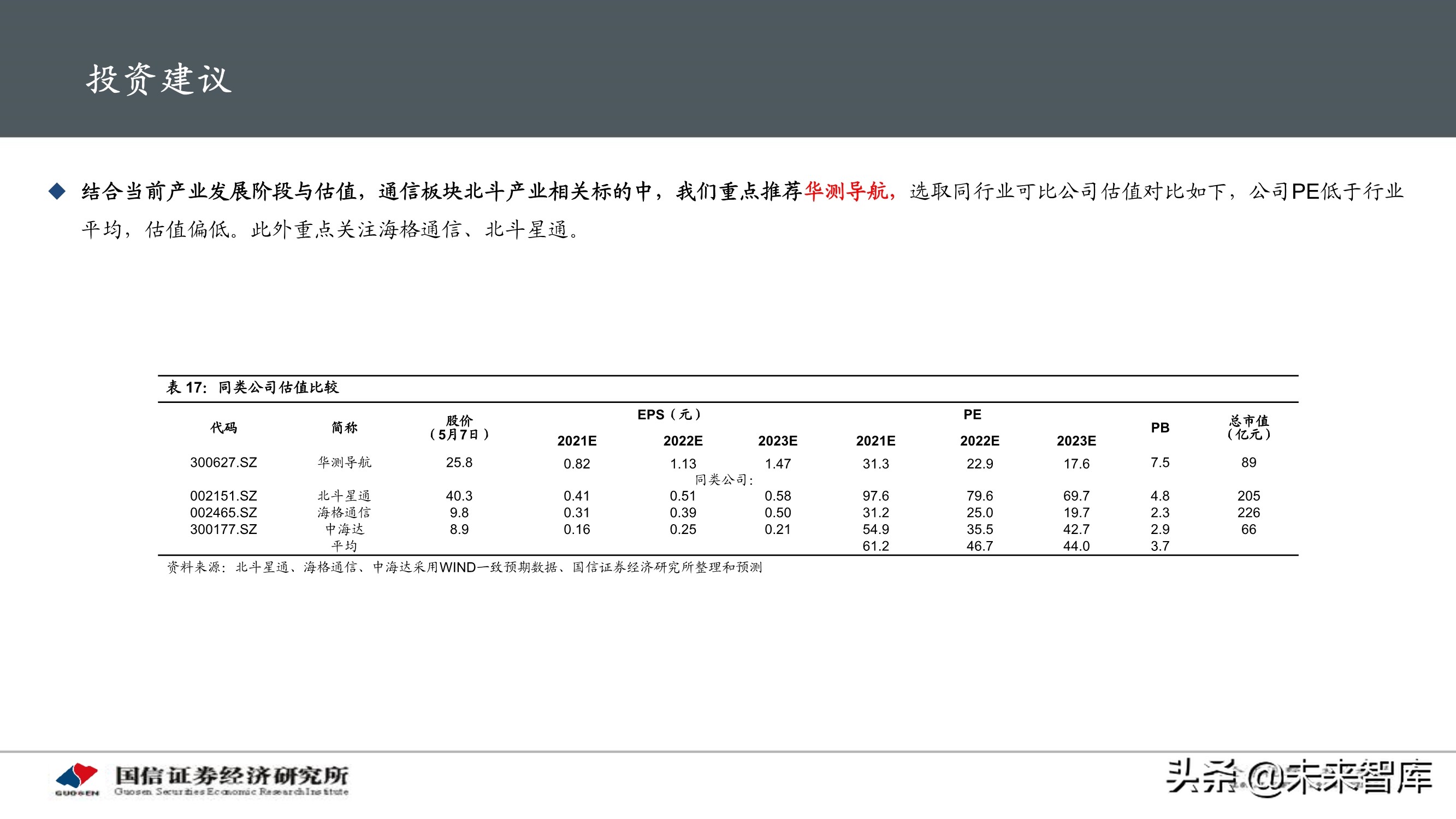 北斗导航产业专题研究报告：应用加速落地，产业迎重要发展机遇
