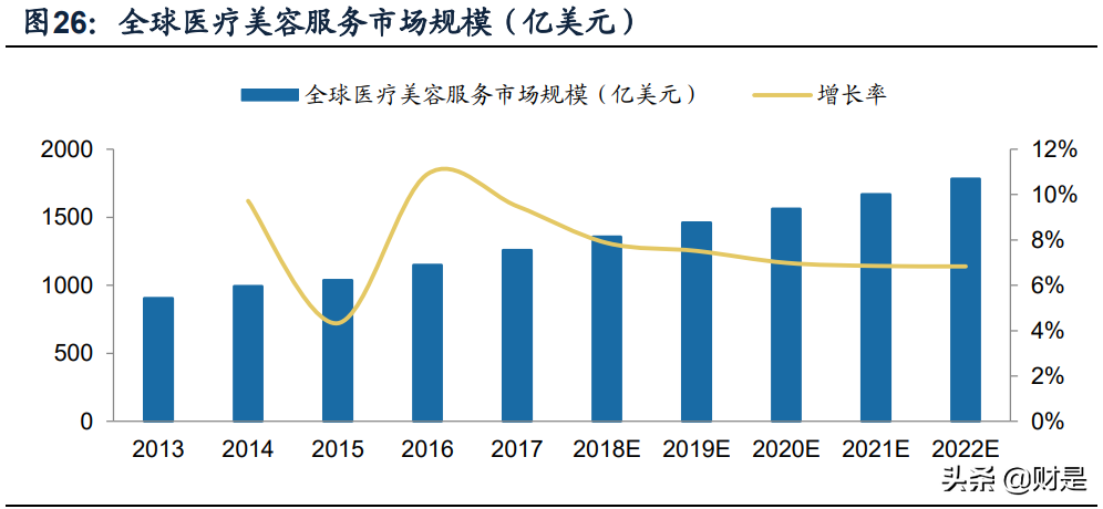 复星医药专题研究报告：自研与BD并重，加速创新转型