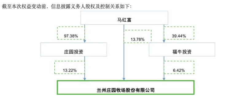 业绩连年下滑 子公司多次被罚 庄园牧场突围之路维艰