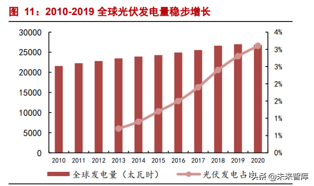 光伏设备行业深度报告：光伏，未来10年10倍大赛道