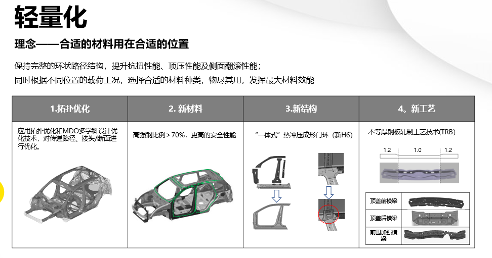 大河报汽车网