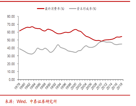 特许金融<a href=http://www.41sky.com/tag/fenxi/ target=_blank class=infotextkey>分析</a>师吴雅楠：内循环下的周期性增长趋势