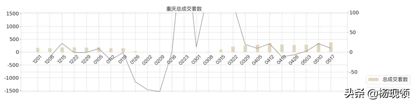 5月第2周｜全国二手市场购房需求持续释放