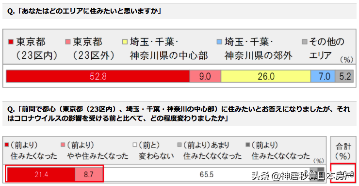 均价1.1亿楼盘开卖即售罄！日本房市开始反冲了？