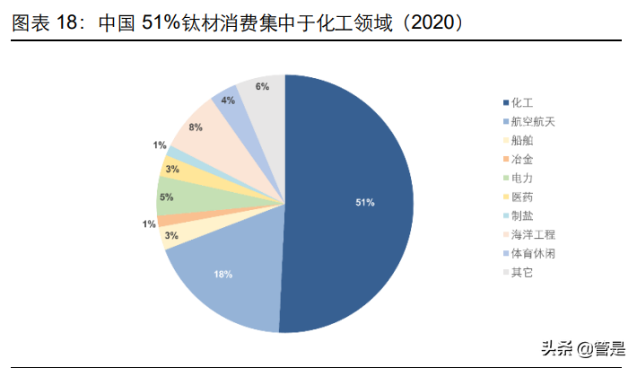 宝钛股份专题报告：军品订单加速释放，钛企龙头腾飞崛起