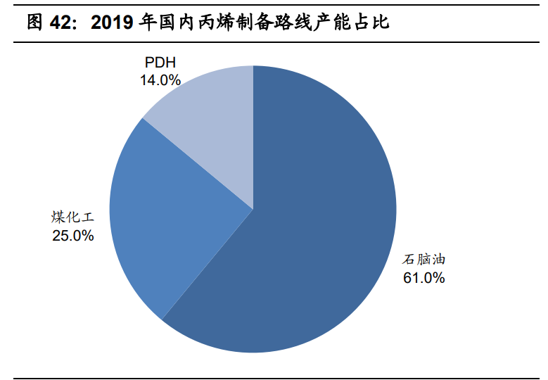 基础化工行业2021年投资策略：三大主线分析