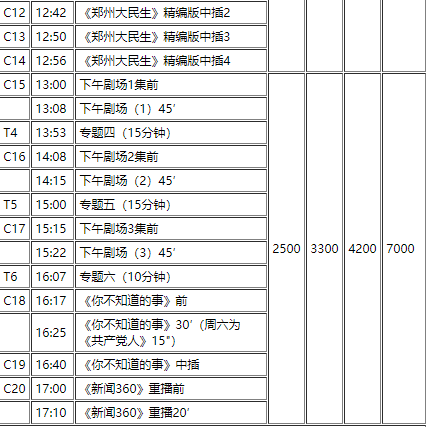 郑州电视台广告投放中心发布全新广告投放政策及价格表