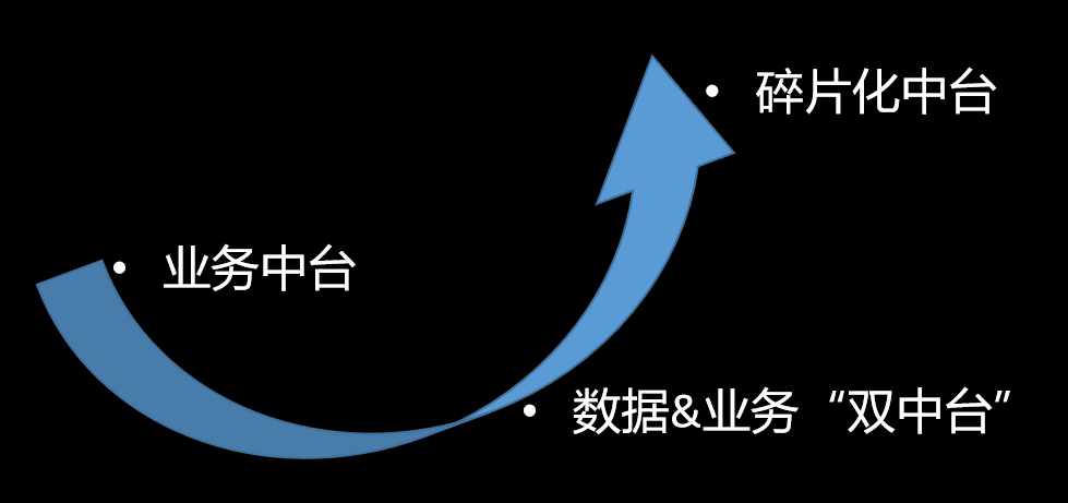 阿里的中台彻底搞砸了？下一站，小中台大前台