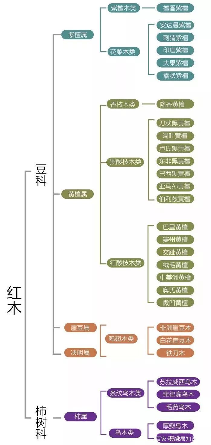 想买实木家具，用吃过的亏帮你补补课，这篇收藏