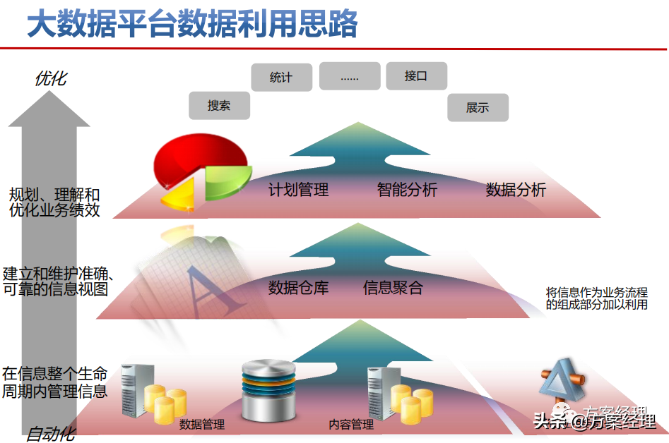 智慧城市顶层设计策略方案(ppt)