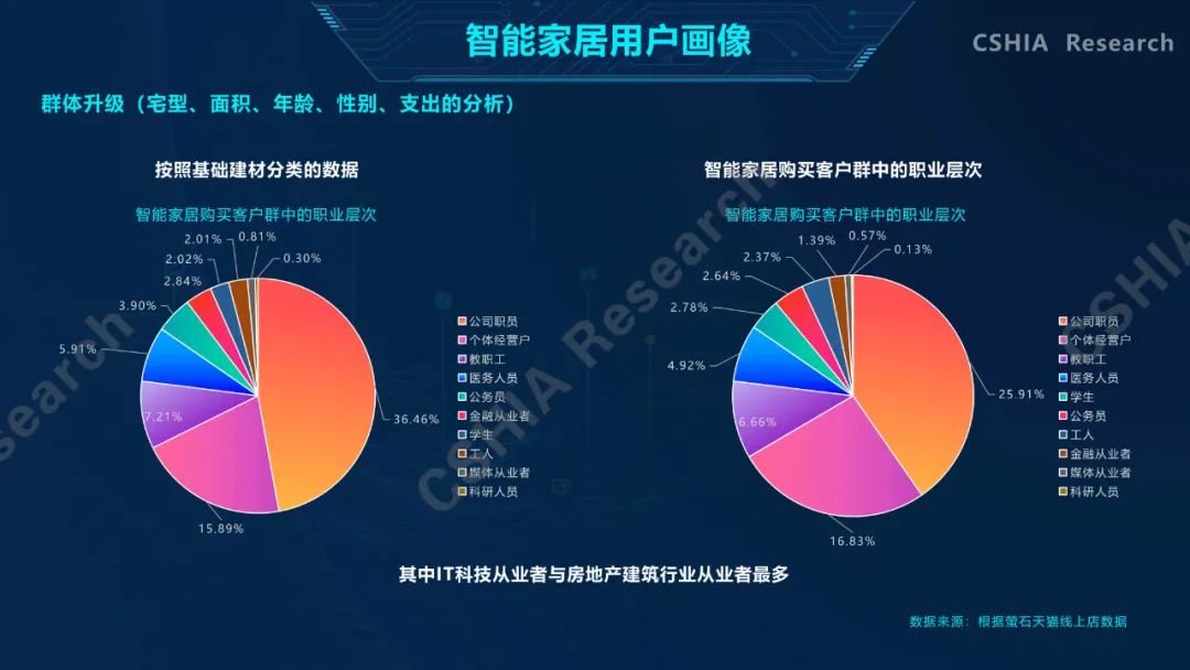 全面了解2020中国智能家居发展现状及趋势，看这一份就够