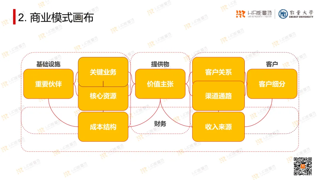 OD常用工具模型大盘点.ppt