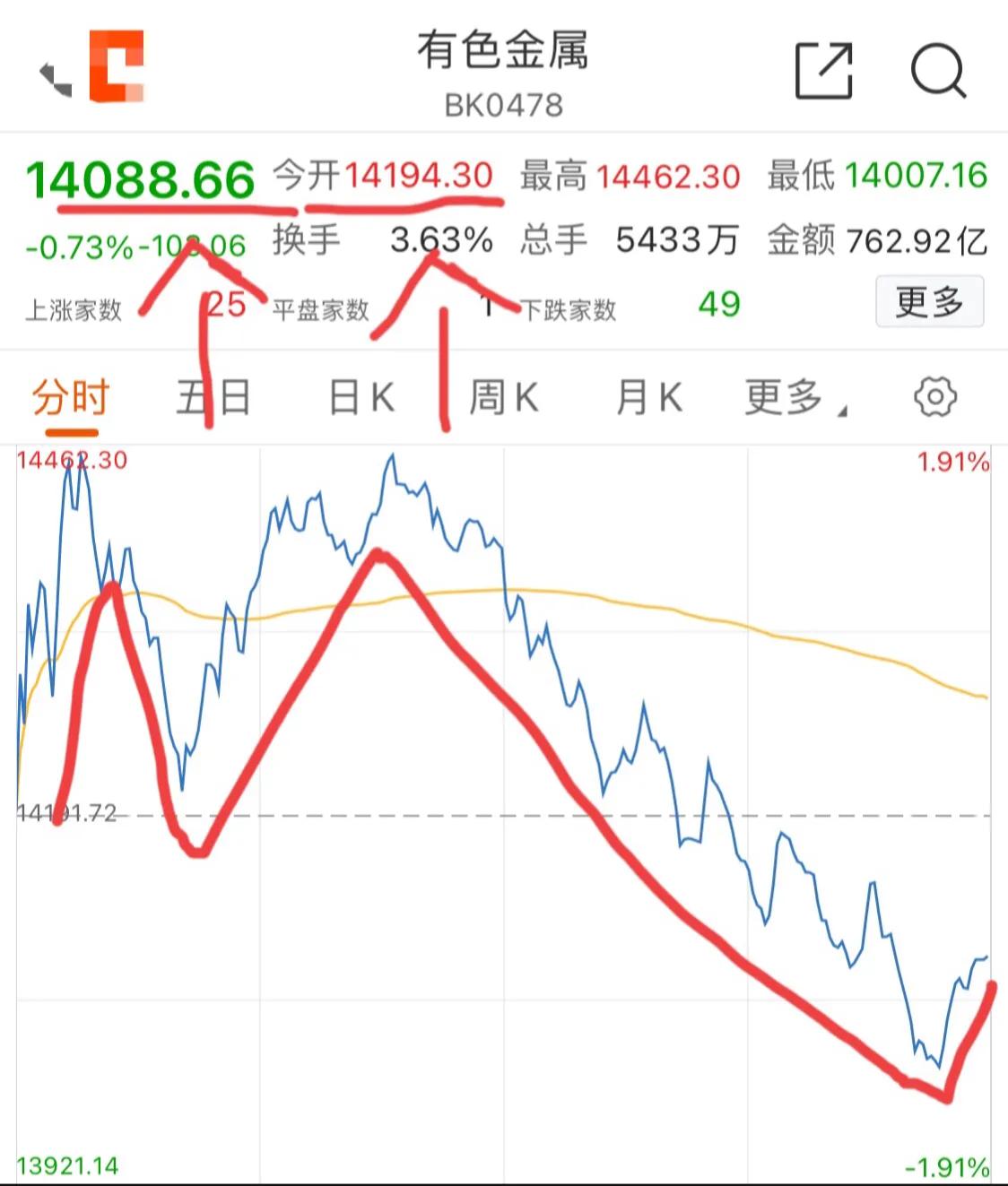 8.18:新能源，白酒，医疗，煤炭，军工，半导体，有色，煤炭等