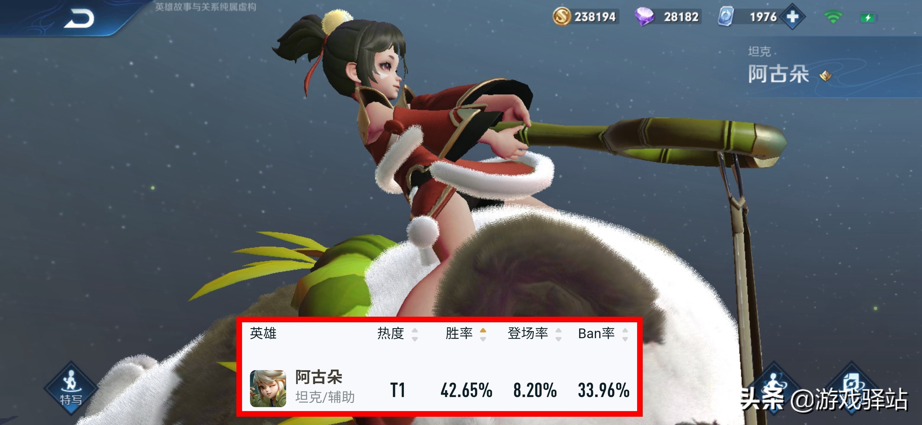 王者荣耀：阿古朵首日数据出炉，23场100%胜率，国服大神出装解析
