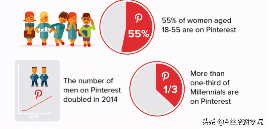 Pinterest营销攻略：如何利用Pinterest进行营