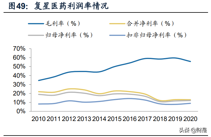 复星医药专题研究报告：自研与BD并重，加速创新转型