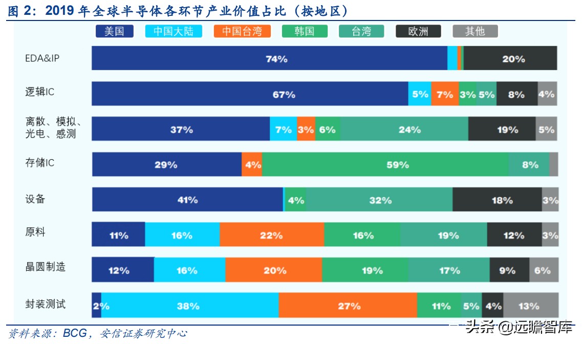 全球缺芯，半导体关键辅材石英产业链如何？对比德国300年贺利氏