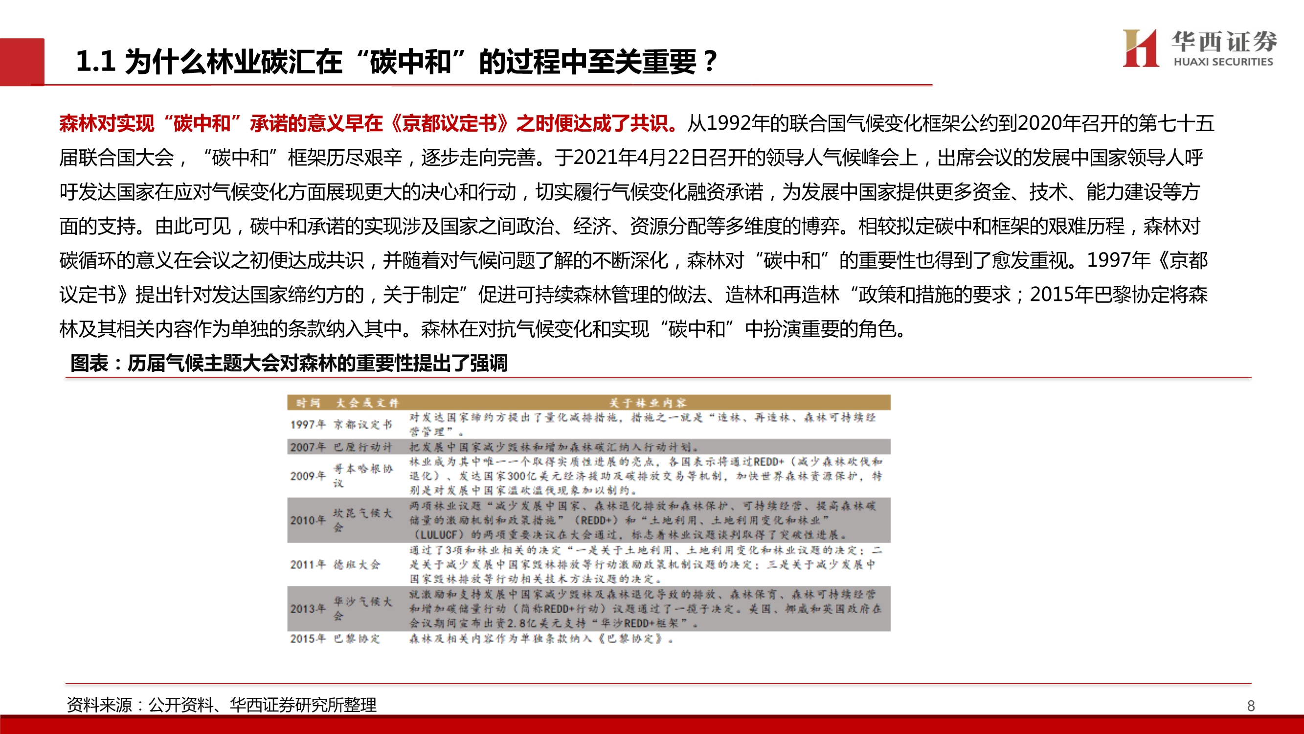 碳中和专题研究：林业碳汇价值剖析，五问五答