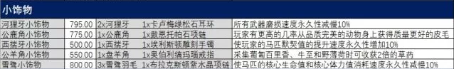 当动物保护主义者进入游戏里“监视”玩家