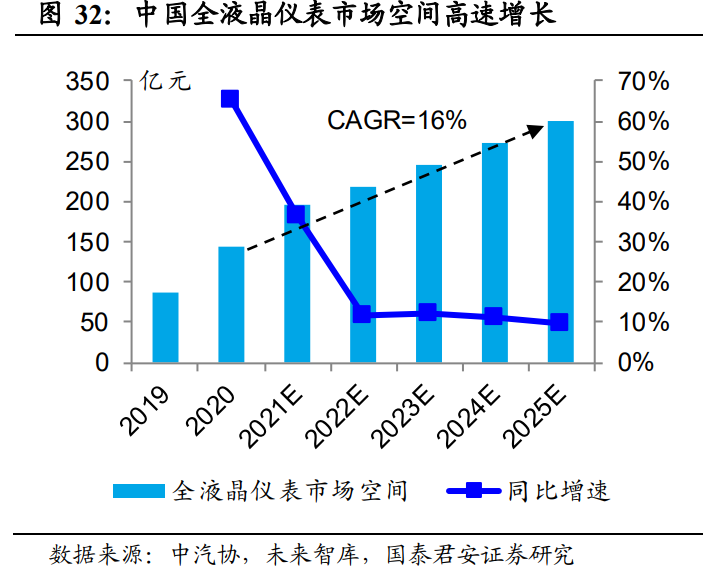 华阳集团专题研究：卡位汽车电子，自主HUD龙头放量