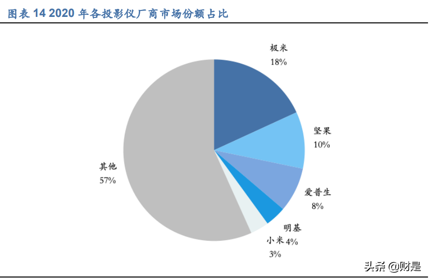 极米科技深度研究：人工智能C端稀缺标的